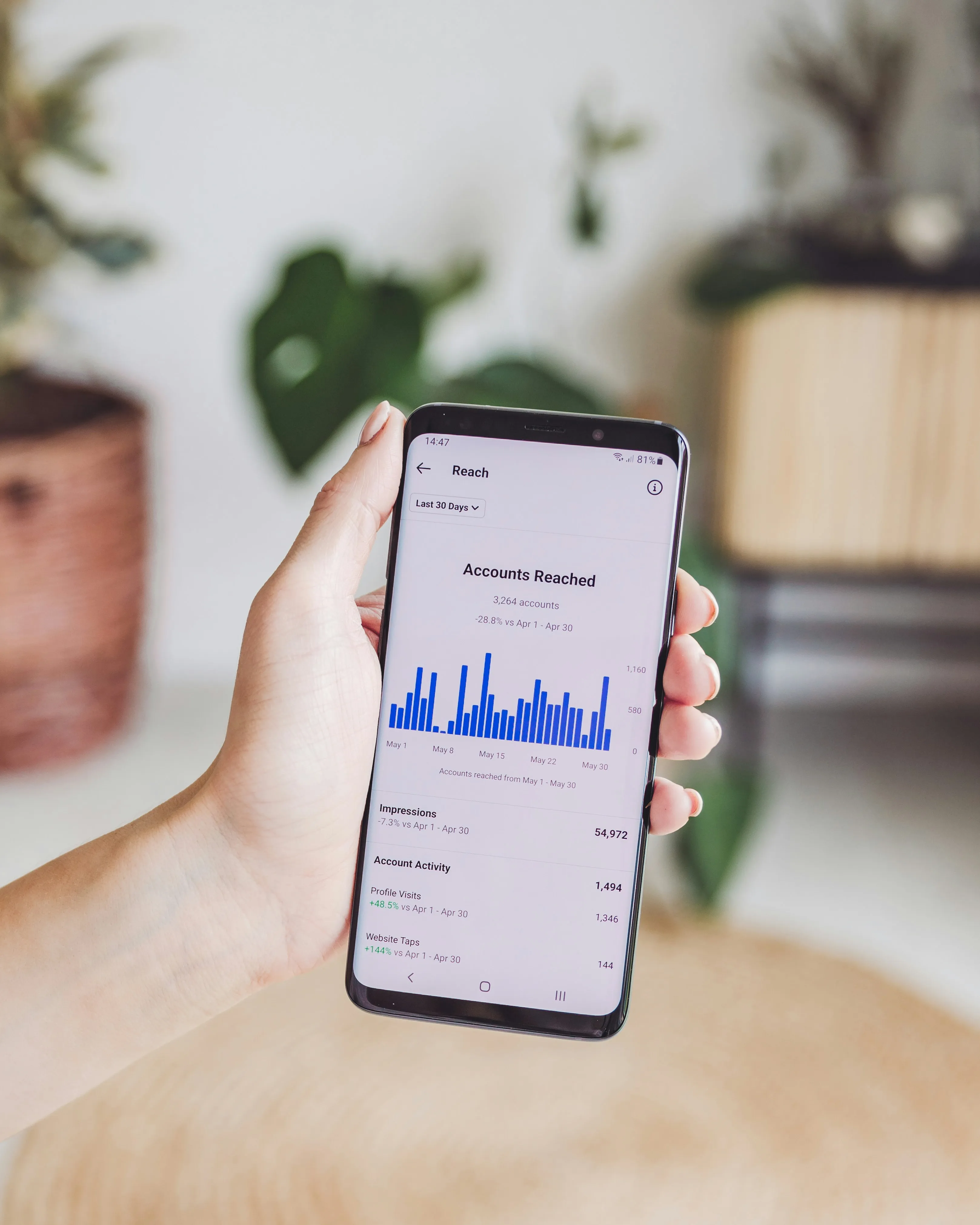 Social media marketing experts